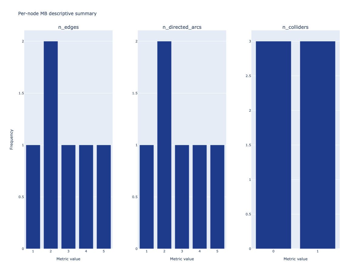 Per-node MB descriptive summary